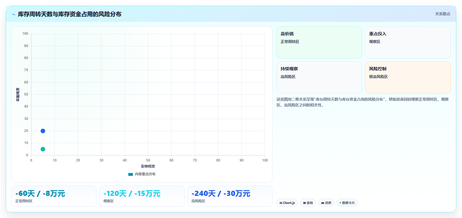 电商库存怎么用？滞销处理场景下的工具对比拆解