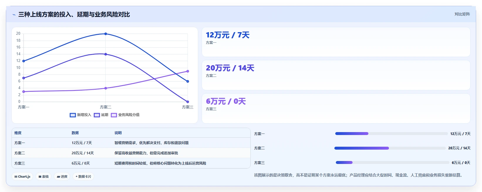 电商系统开发:产品经理数据视角:用测试验收验证控制开发预算