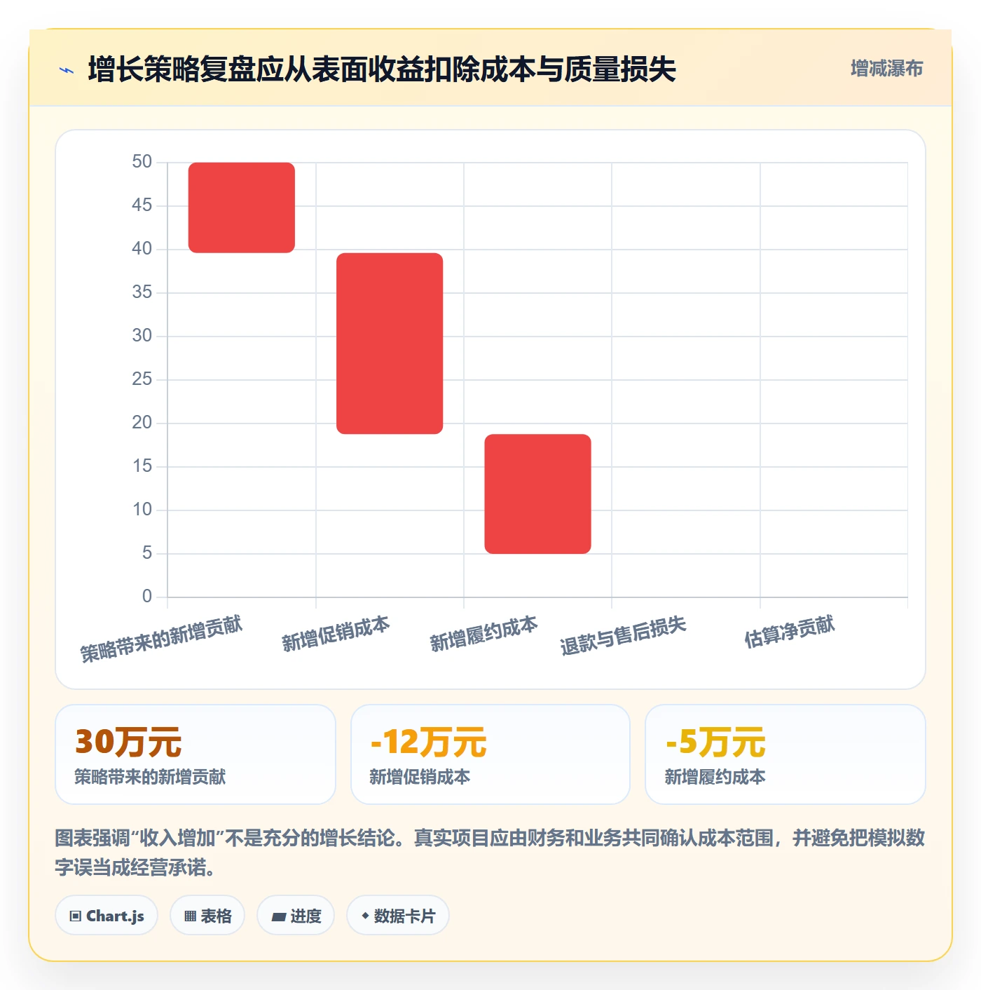 bi 平台改造重点：从自助分析推进增长策略