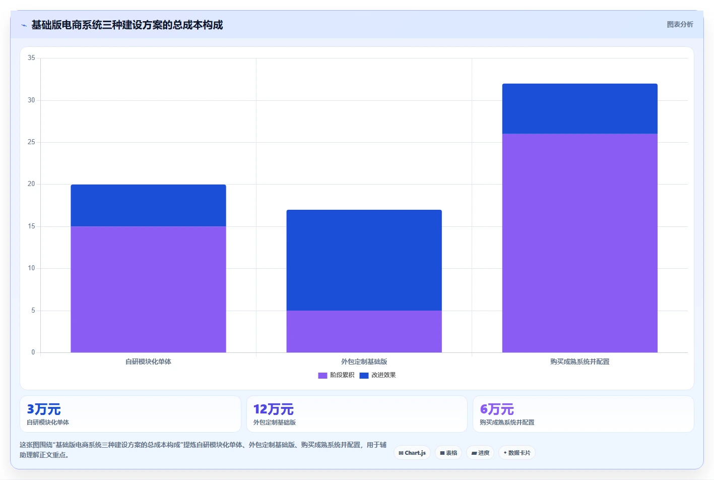 电商系统开发：创业团队基础版清单：技术选型需要检查哪些环节