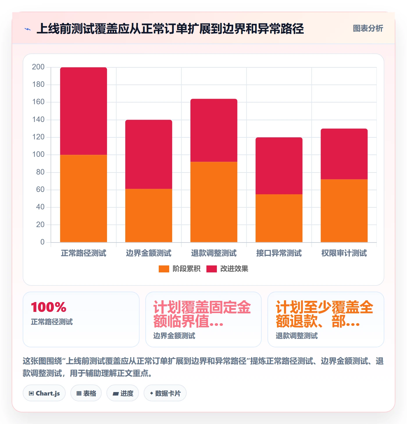 分账系统方案设计：分账规则场景的核心功能怎么做