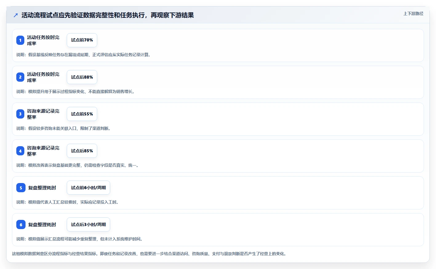如何运营好一个店铺怎么用?流量获取场景下的自动化方案拆解