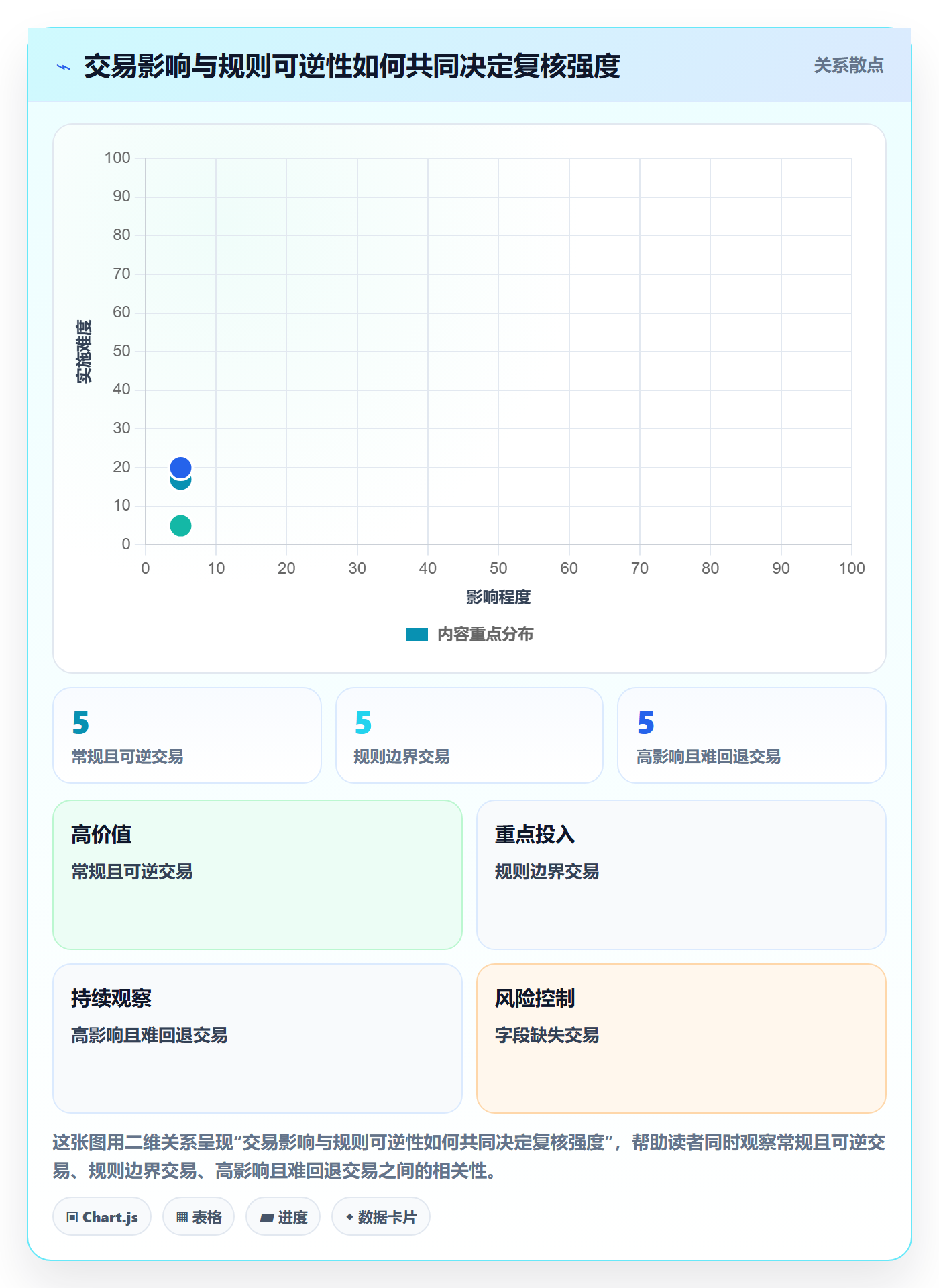 分账系统执行标准:资金路由环节如何体现标准化管理