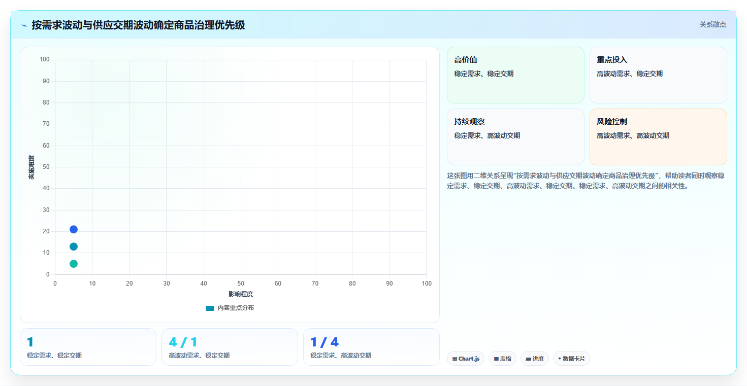 仓库安全库存管理实用方法：围绕需求波动建立落地案例