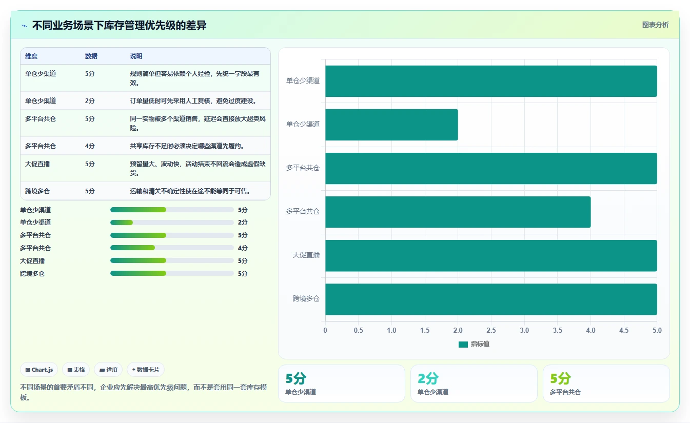 电商库存操作手册：渠道占用对应的标准化管理步骤