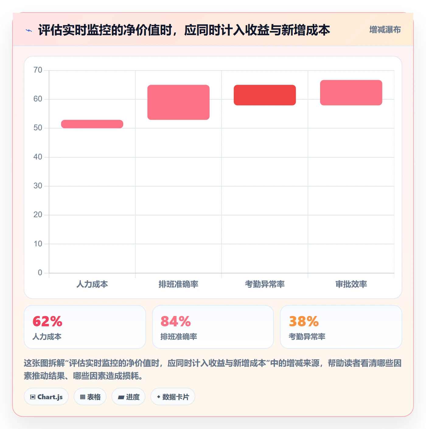bi 平台业务拆解：实时监控为什么影响效率提升