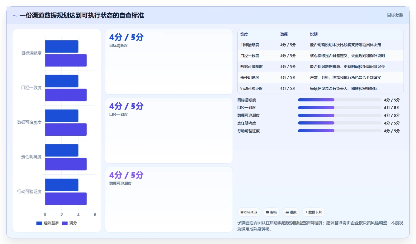 运营数据规划方法：渠道对比与团队协同如何衔接