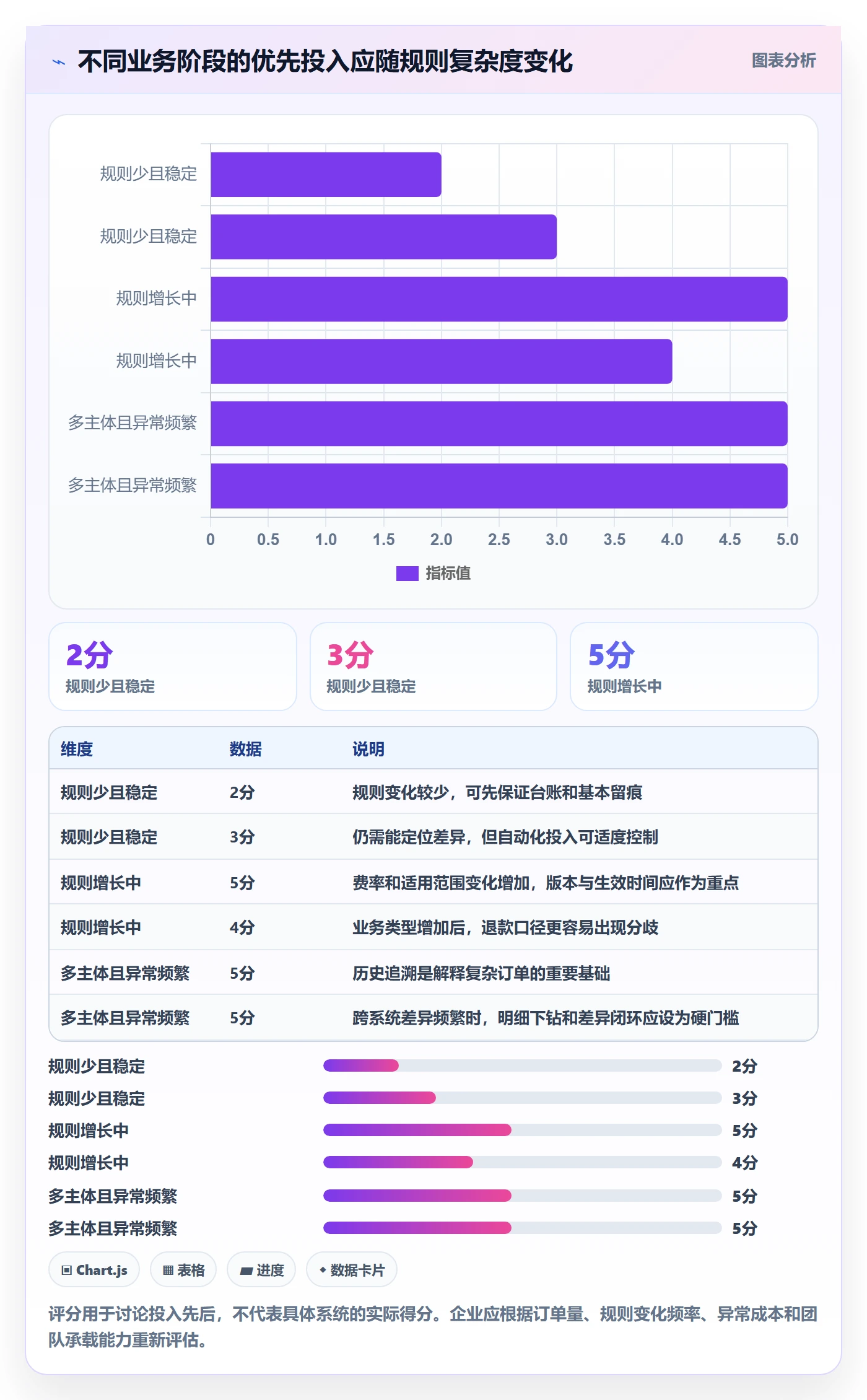 分账系统怎么选？分账规则相关的日常管理判断标准