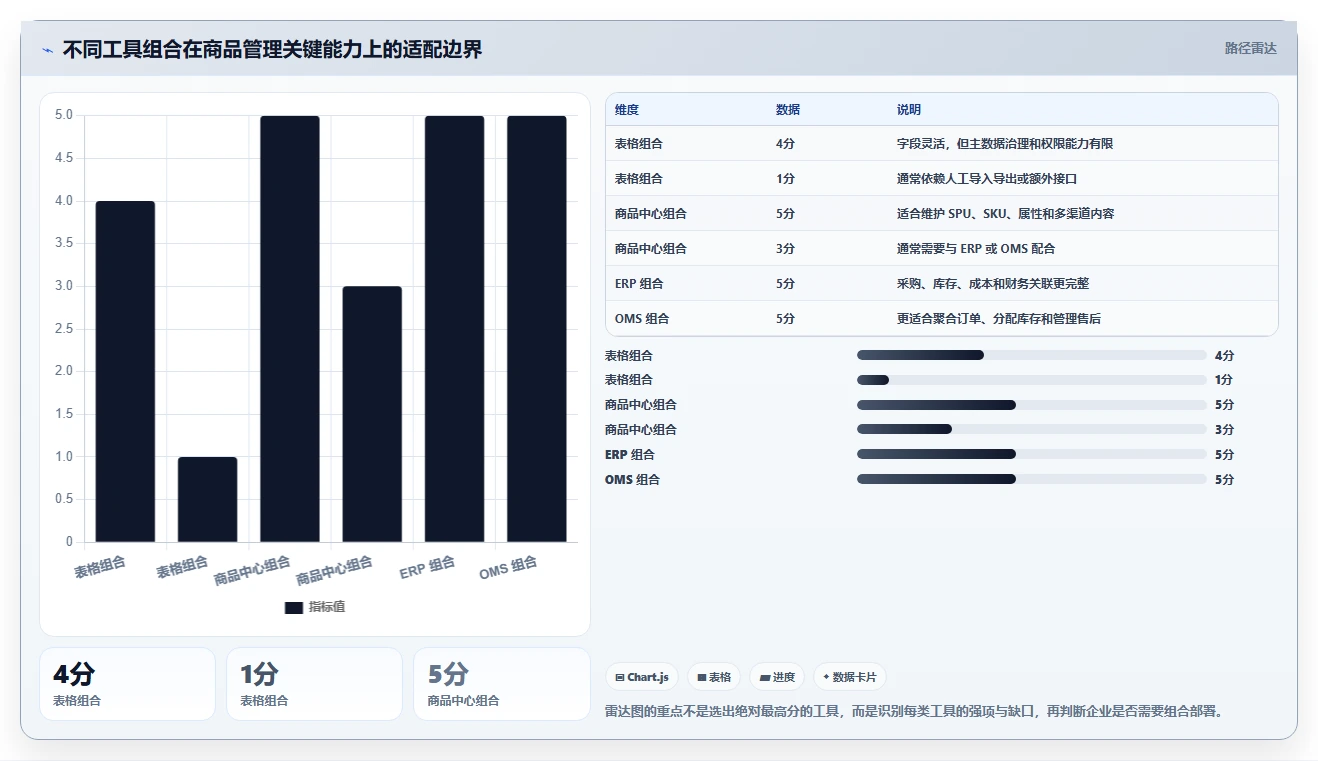 电商管理配置指南：商品管理需要哪些工具对比设置