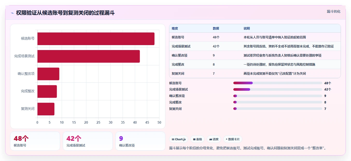 电商crm系统实战复盘：从权限合规验证落地案例效果