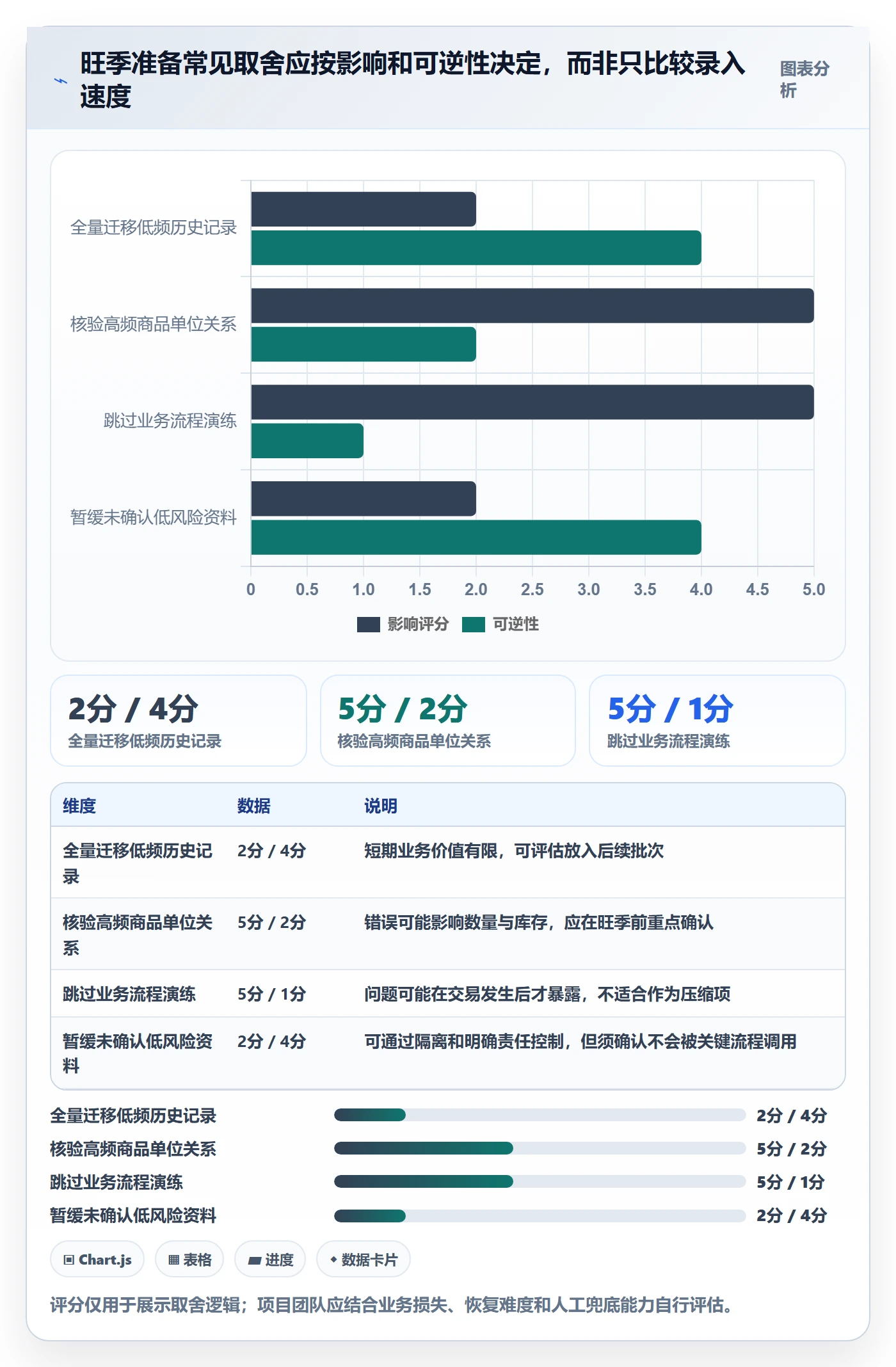 erp数据录入怎么落地？从基础资料讲清旺季准备