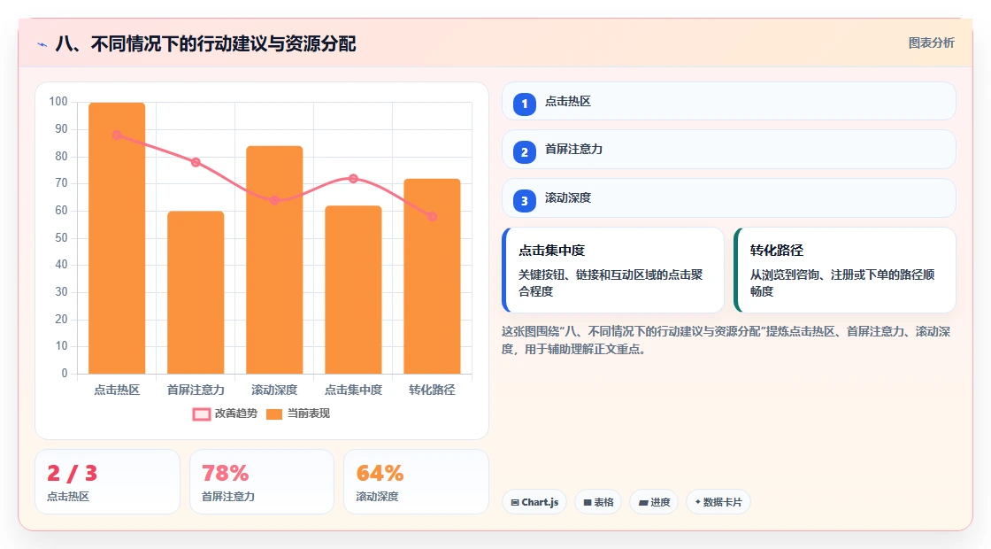 八、不同情况下的行动建议与资源分配