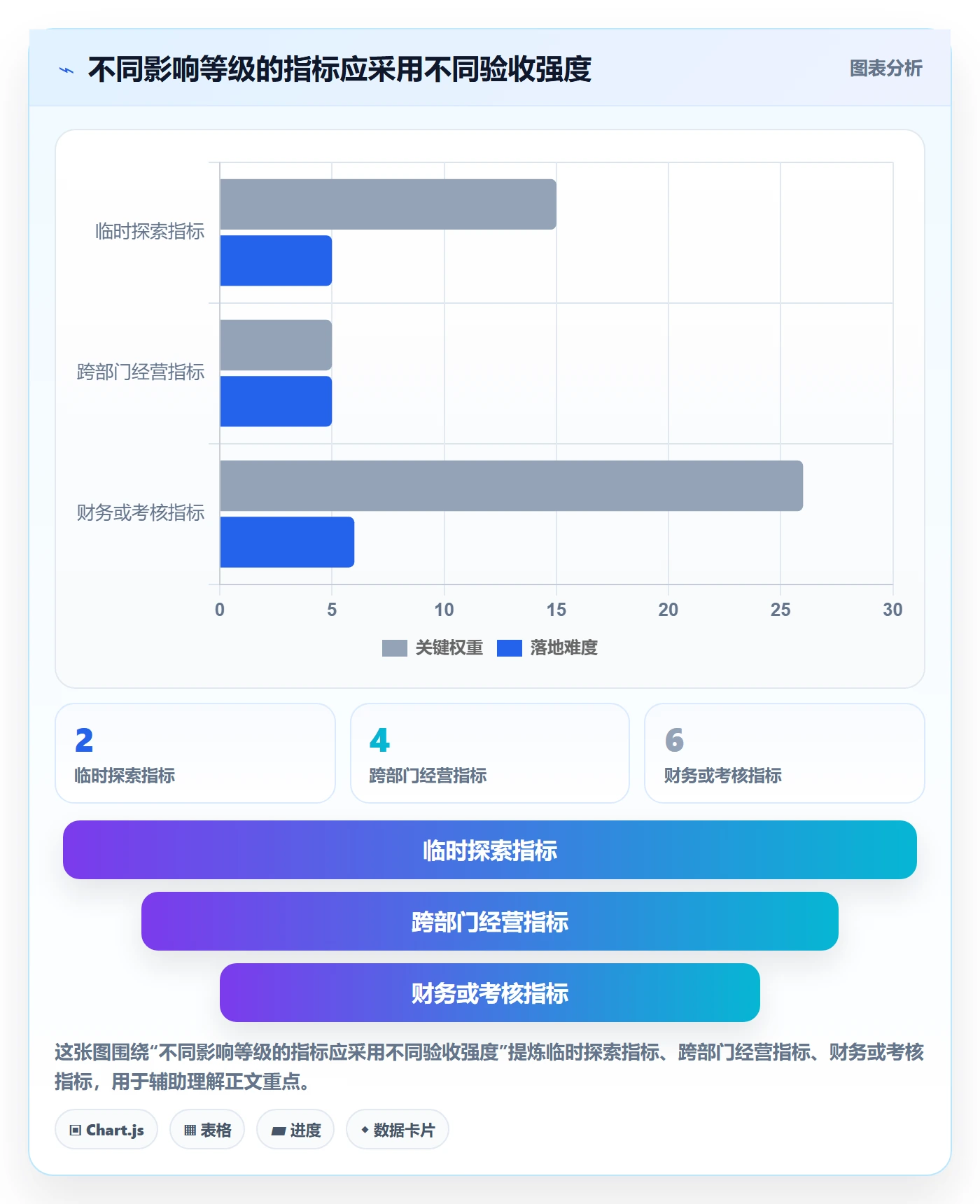 bi 平台避坑指南：指标建模环节的常见误区要注意什么