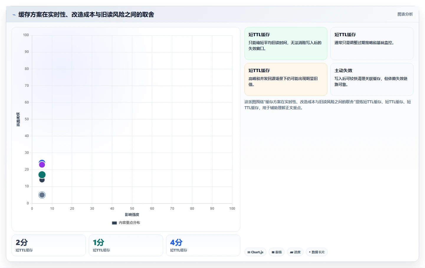 数据库存：数据库管理员风险清单：多仓同步最需警惕的缓存不同步