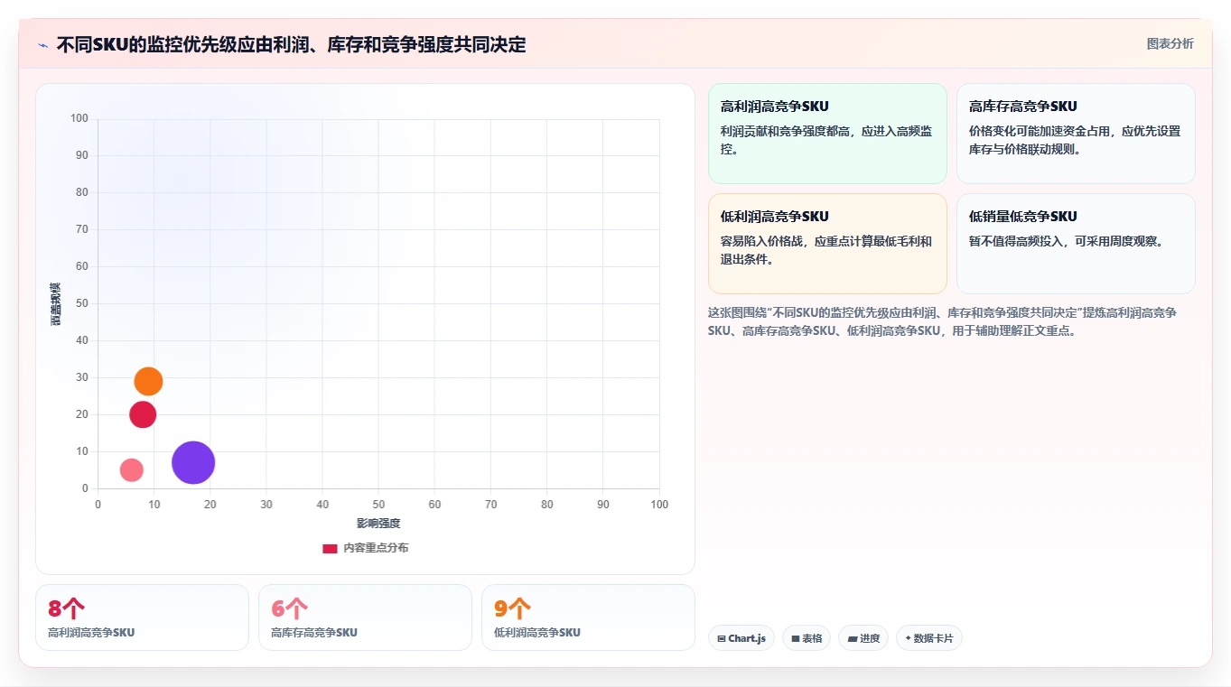 电商辅助软件：个人卖家从数据到行动：用价格监控实现统一数据入口