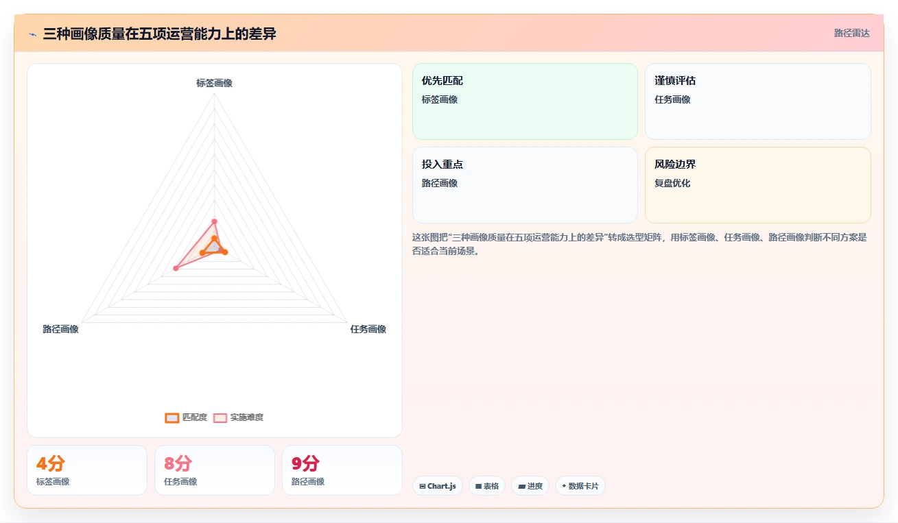小红书数据分析：内容运营案例思路：增长规划怎样优化人群画像