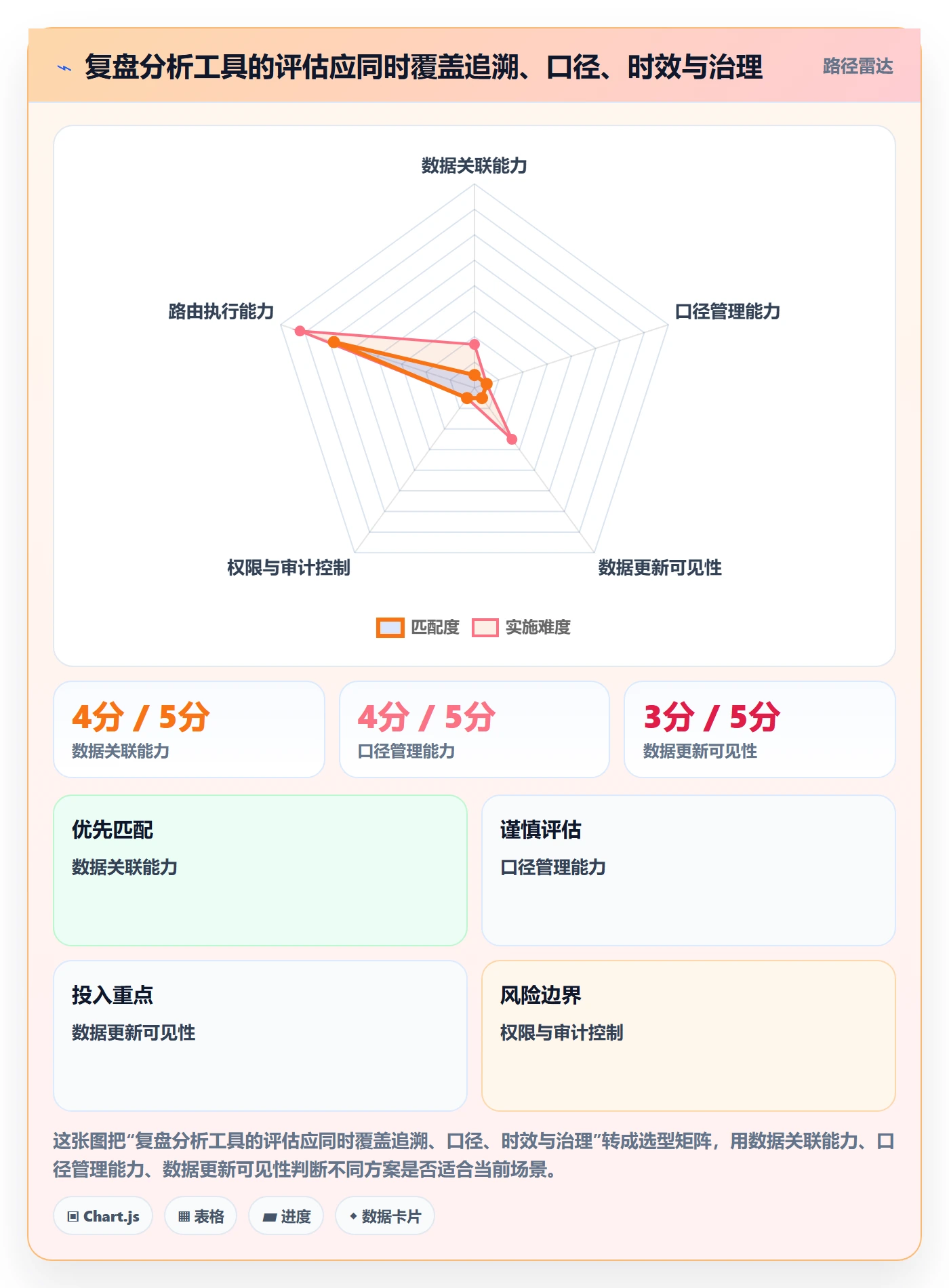 分账系统实践指南：资金路由的数据复盘怎样更有效