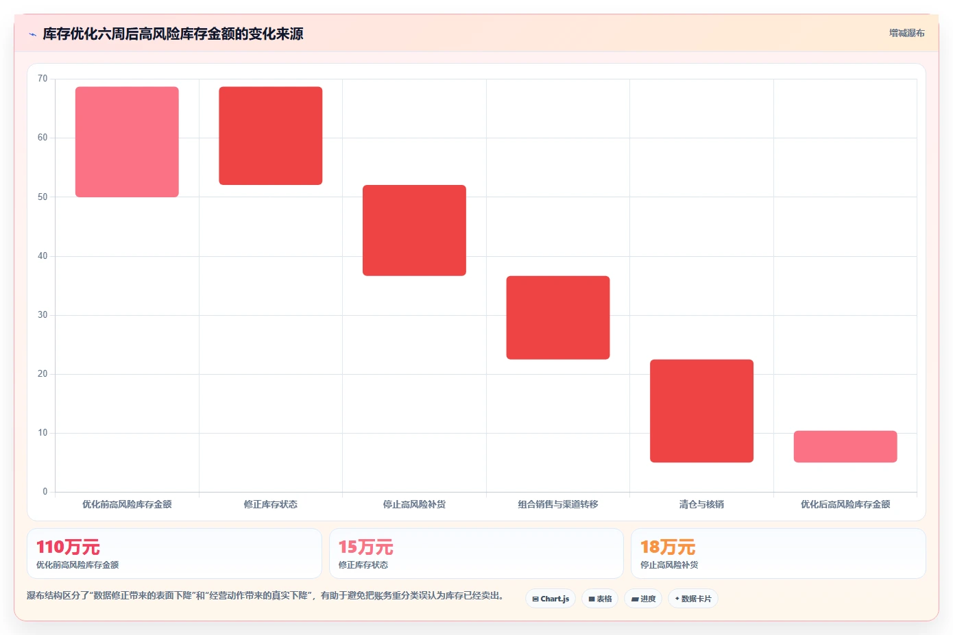 电商库存优化清单：滞销处理与入门指南的关键动作