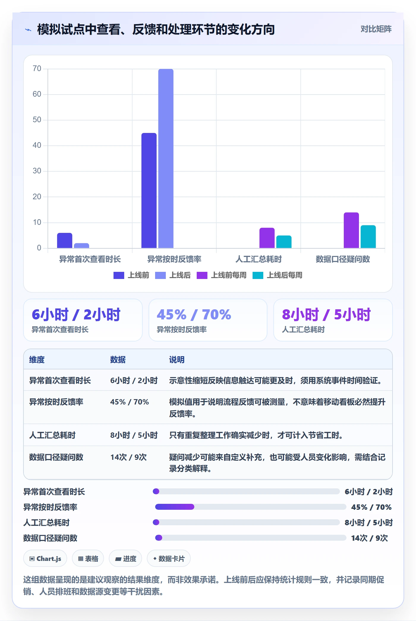 bi 平台运营框架：把移动查看纳入实操教程