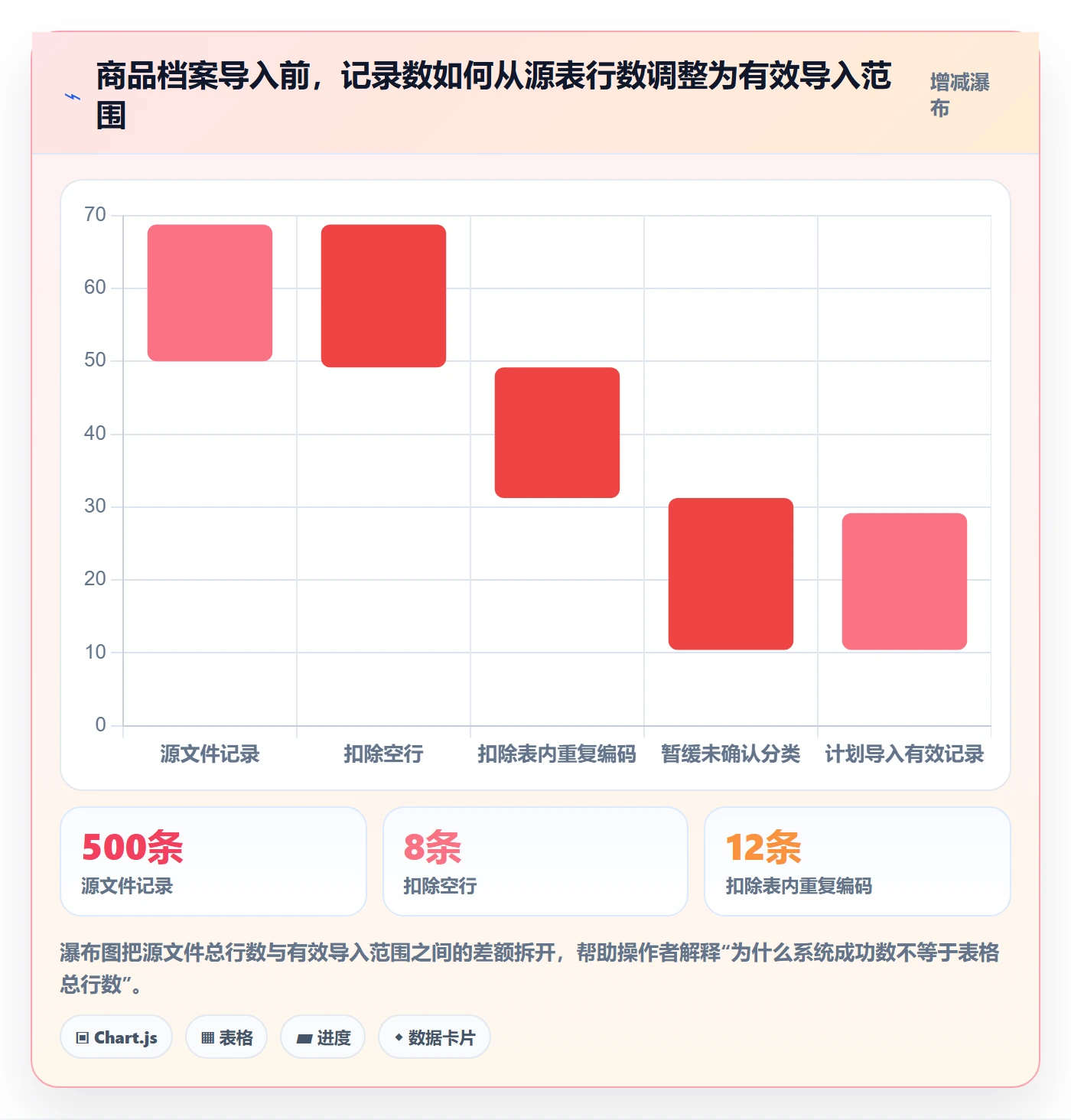 想做好erp数据录入，先掌握新手避坑中的批量导入