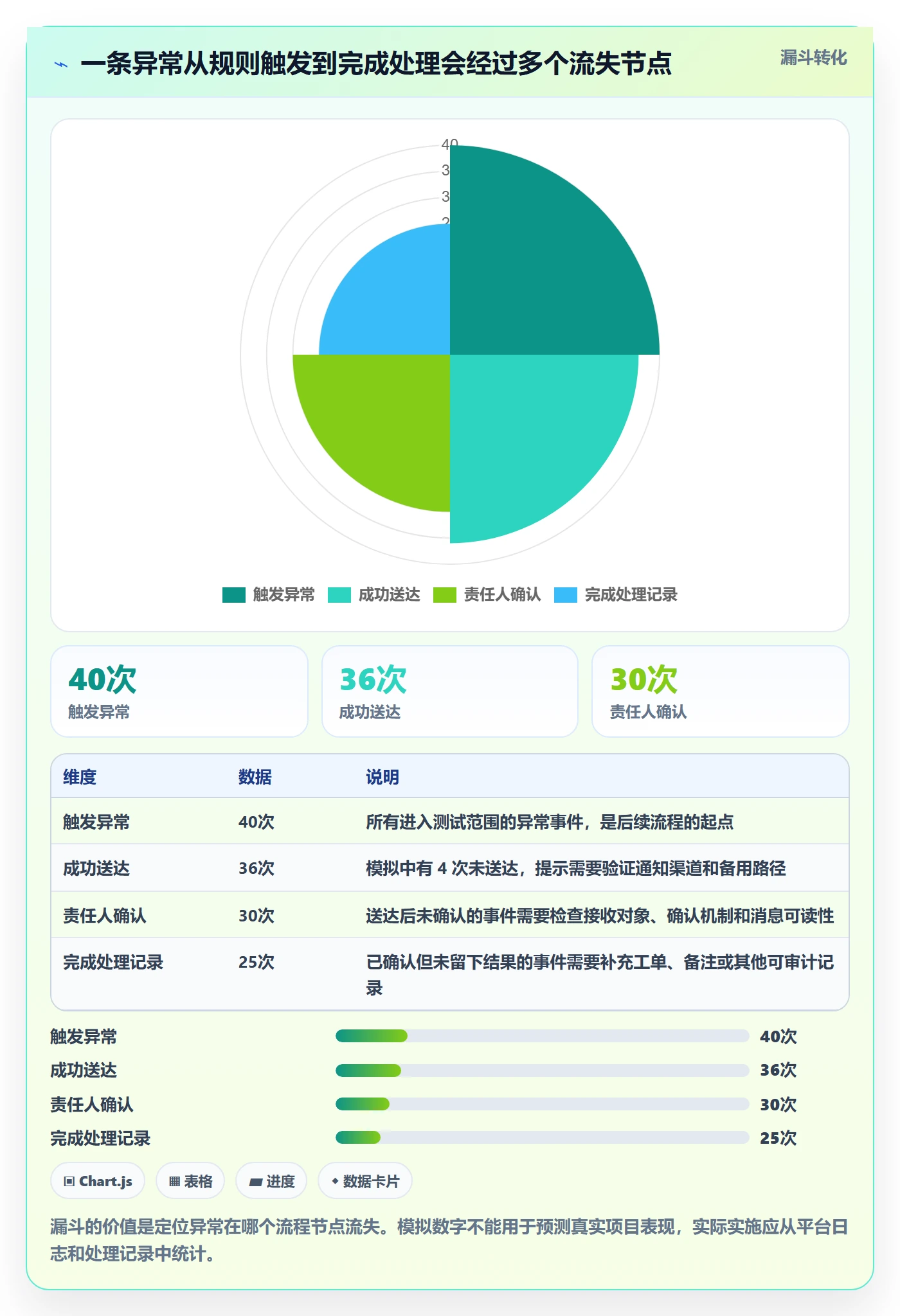 bi 平台落地清单：实时监控相关的实操教程事项