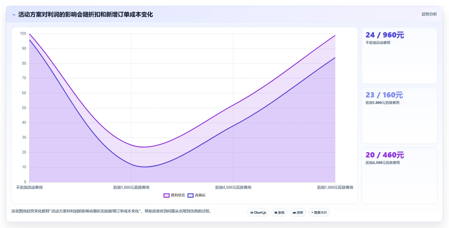 如何运营好一个店铺工作指南:用核心功能解决活动策划问题