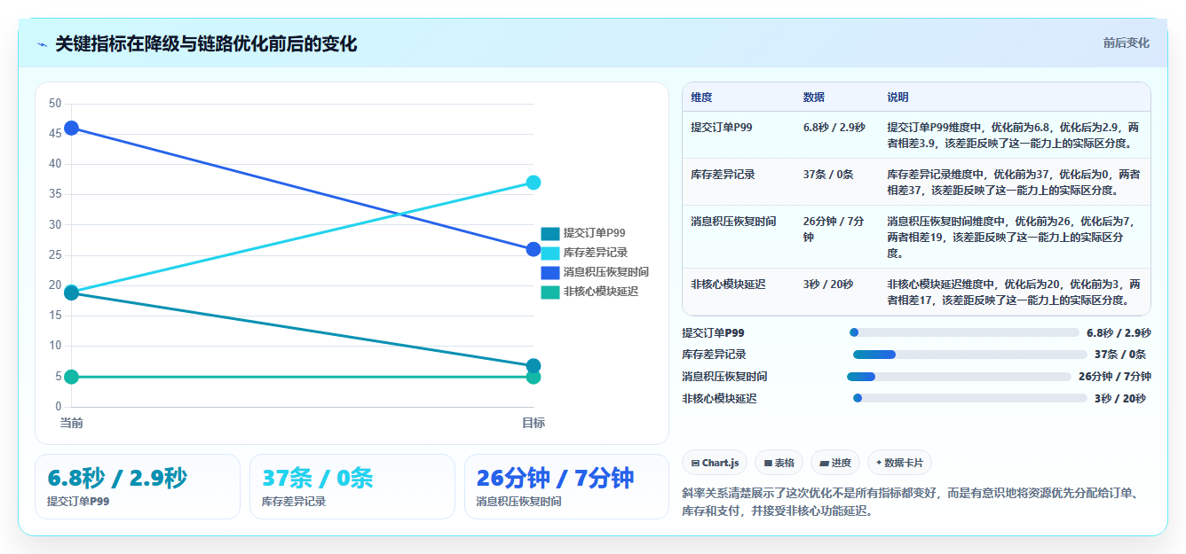 电商系统开发：产品经理从数据到行动：用测试验收实现保障高峰性能