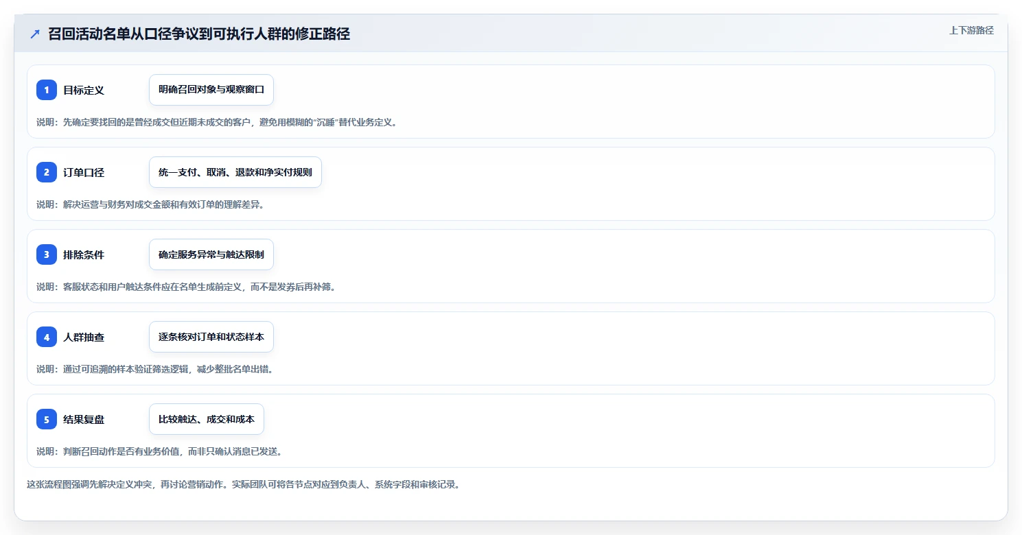 电商crm系统优化清单：客户标签与常见误区的关键动作
