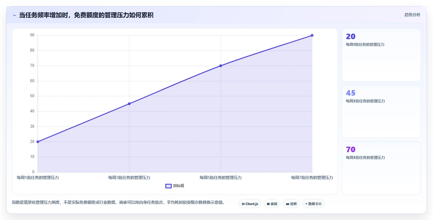 拼多多数据分析工具免费执行标准：使用限制环节如何体现核心功能