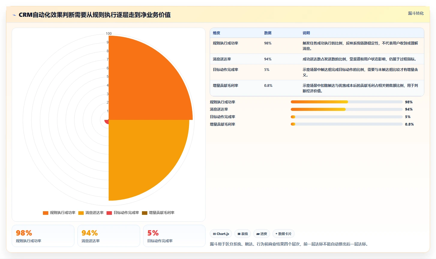 电商crm系统实战复盘：从私域触达验证自动化方案效果