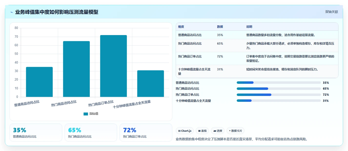 电商系统开发：电商企业最佳实践：性能压测怎样稳步实现控制开发预算
