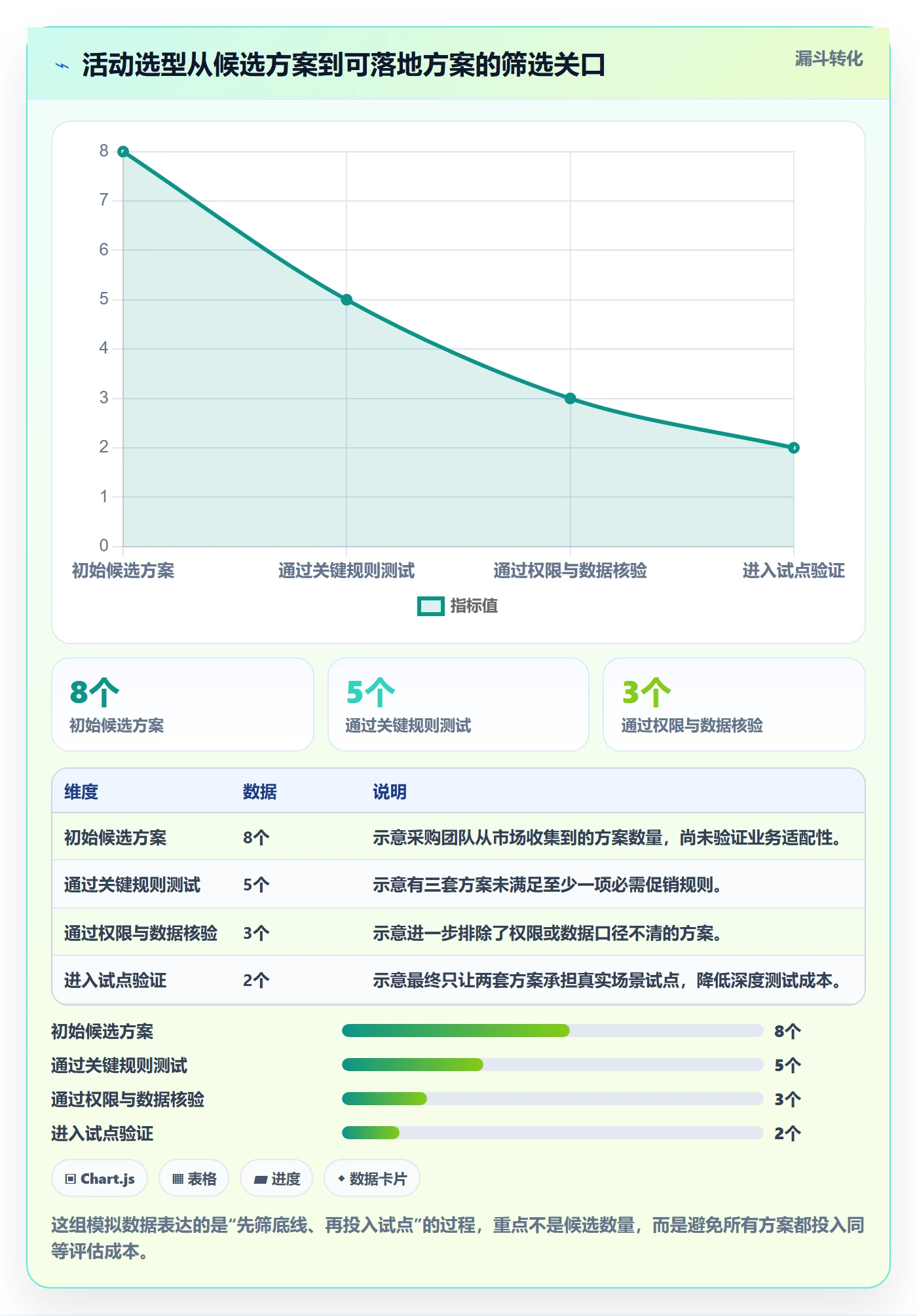 店铺运营管理选择标准：活动管理维度如何评估选型方法