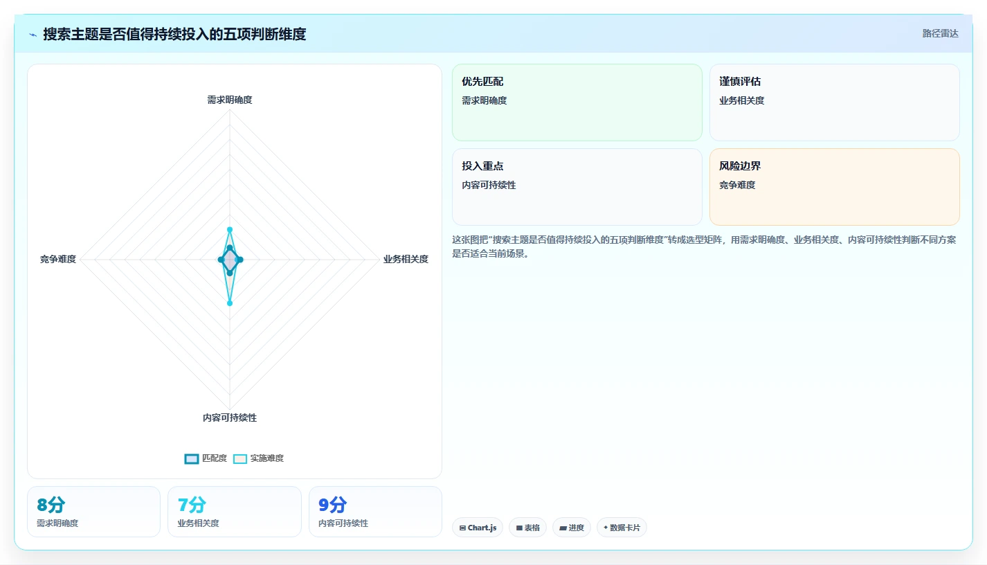 小红书数据分析：创业团队团队协同指南：月度汇报如何提升改善搜索曝光