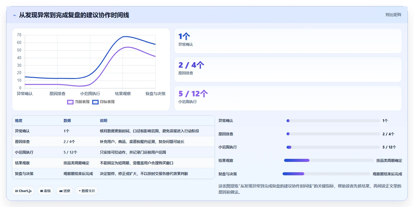 电商数据运营怎么管？以用户洞察为核心的多店经营方案