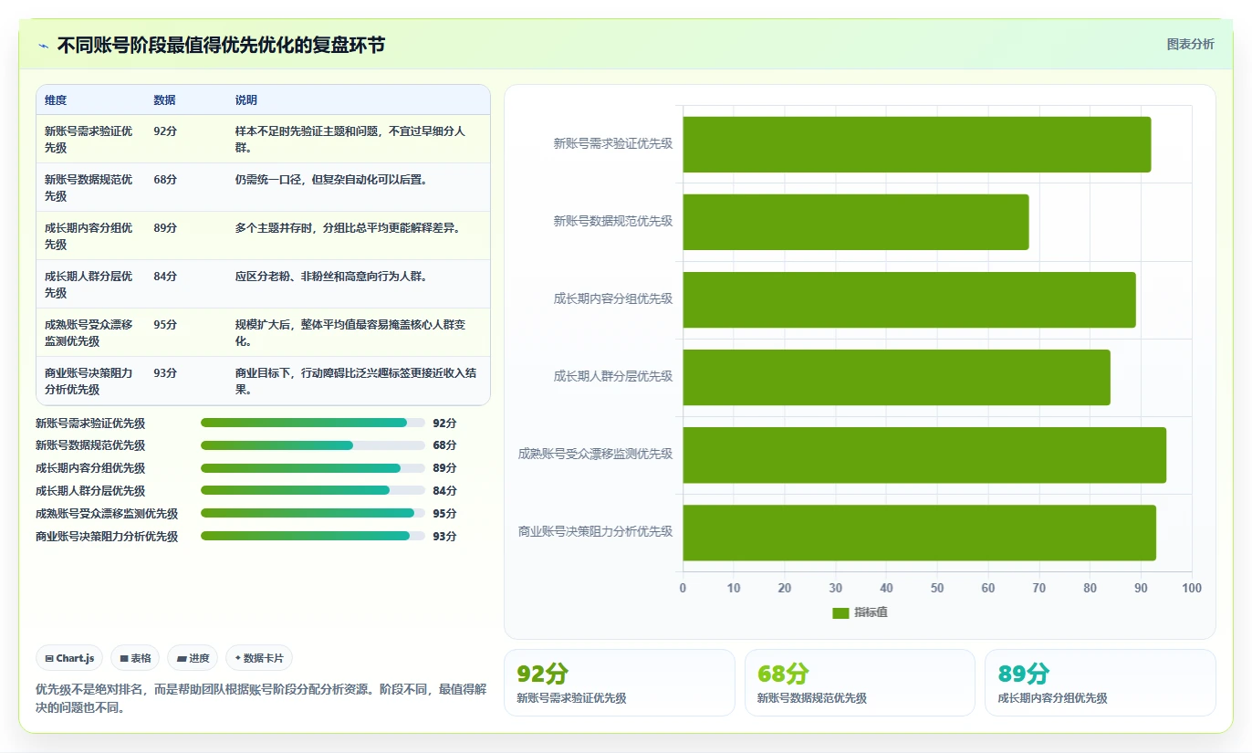 小红书数据分析：数据分析师决策指南：面对粉丝画像模糊如何兼顾建立复盘体系