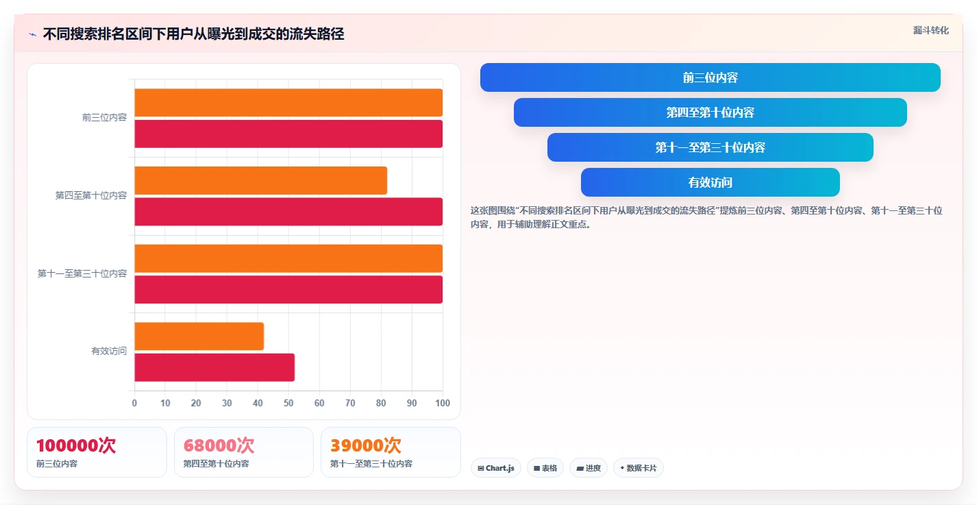 小红书数据分析：数据分析师对比指南：不同搜索排名方案如何影响优化投放预算