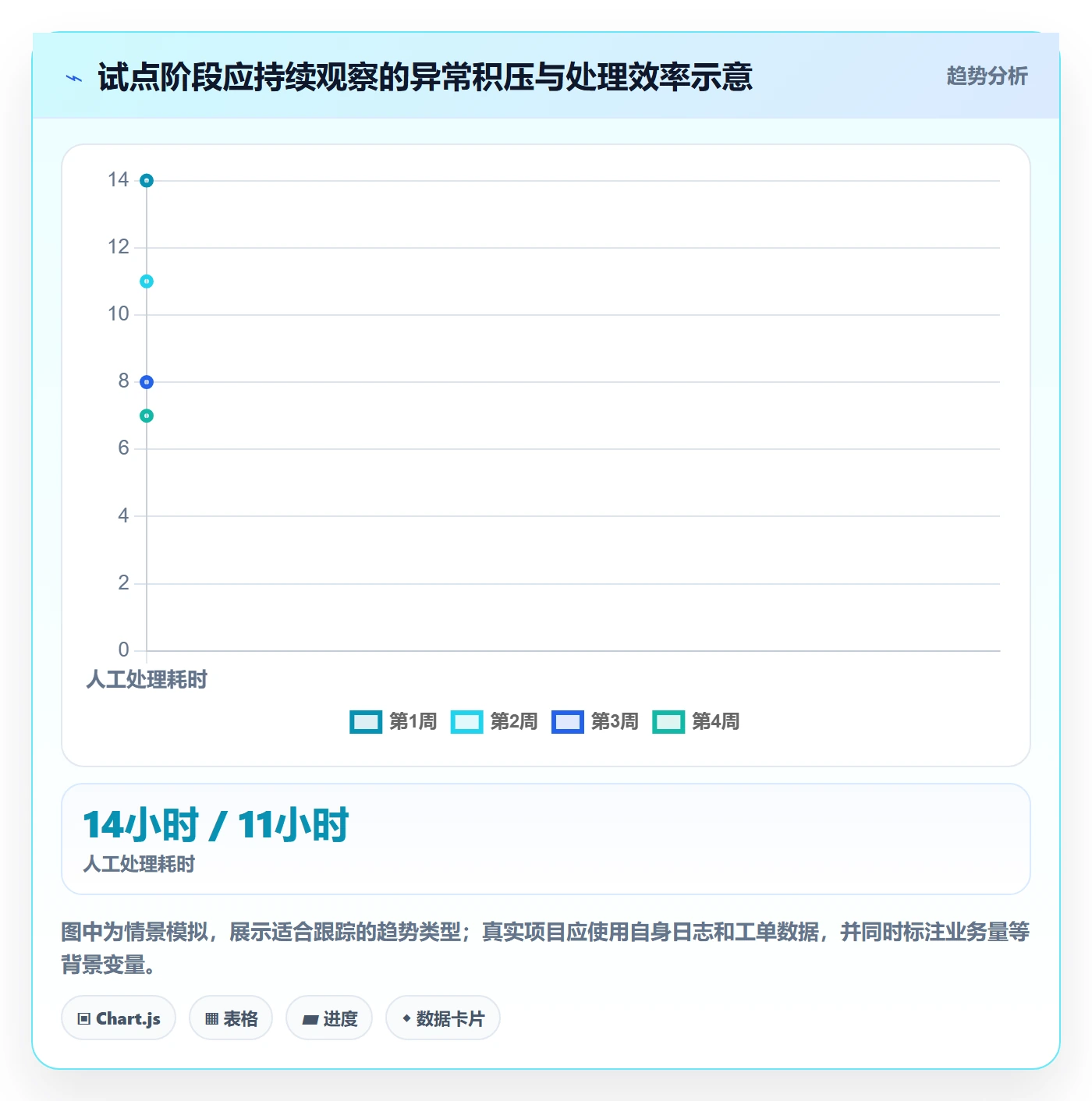 分账系统落地清单：分账规则相关的落地案例事项