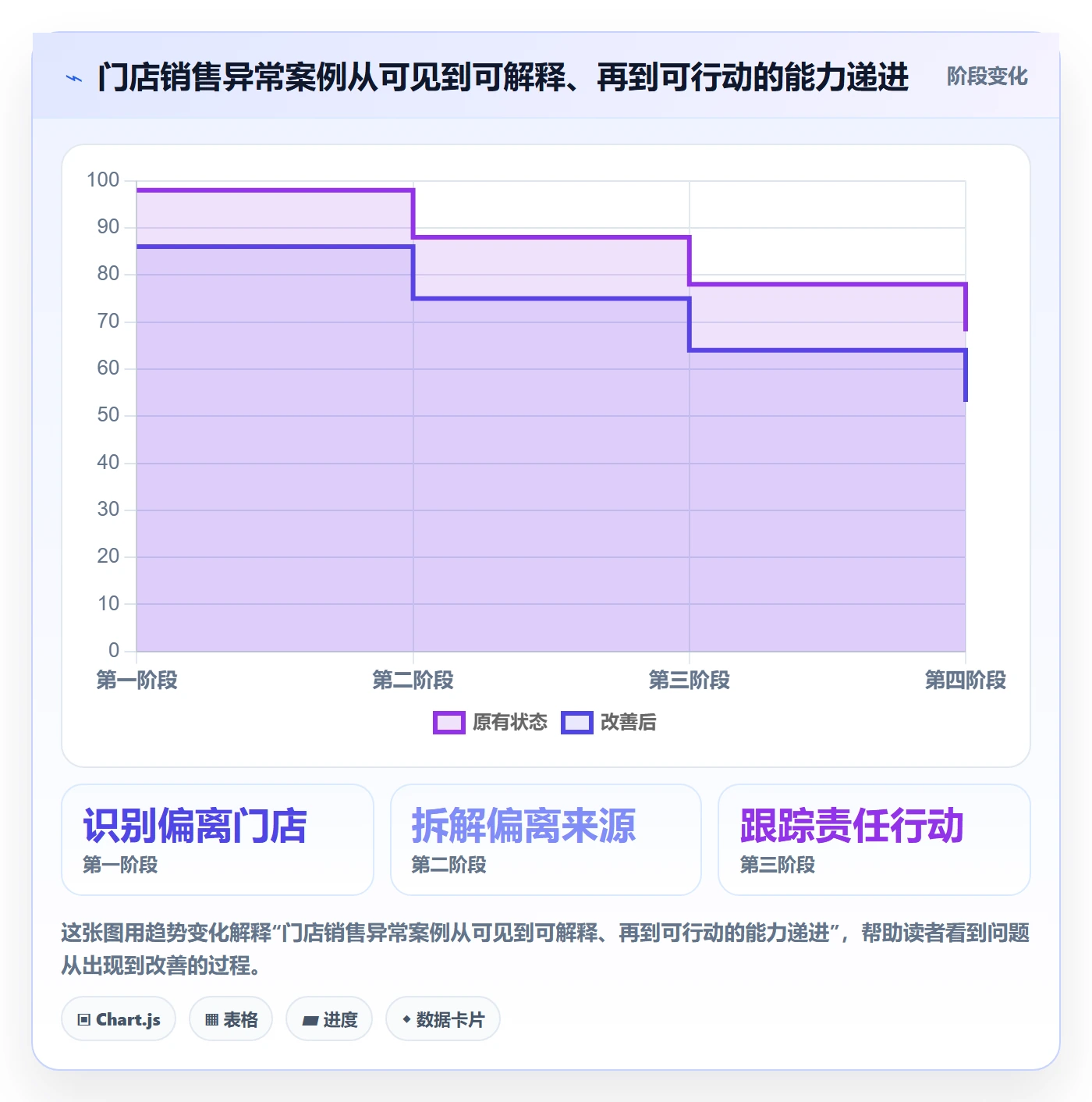 bi 平台规划方法：数据接入与落地案例如何衔接
