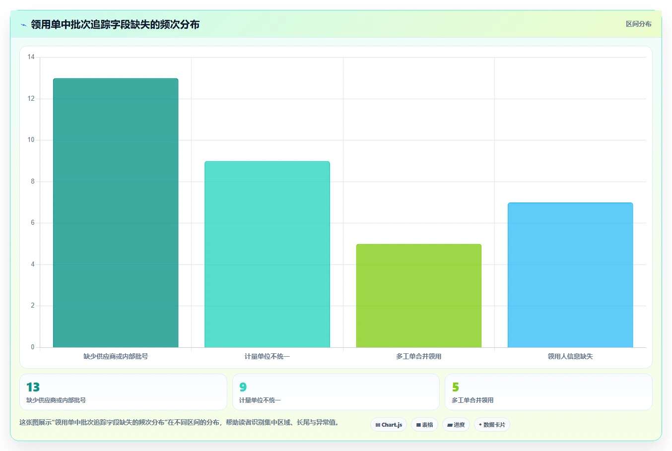 库存出入库：仓库新手管理方法：把领用出库转化为规范批次追踪