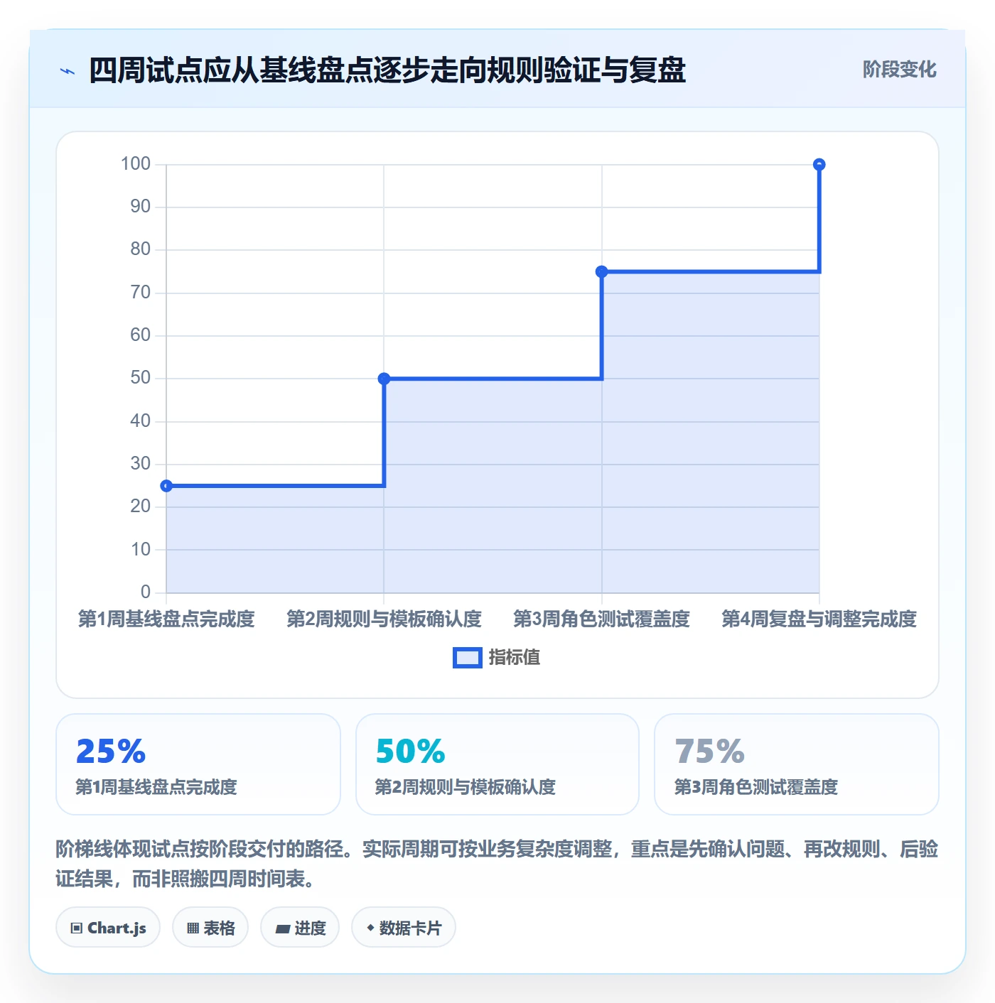 erp数据录入实践指南:权限分工的效率提升怎样更有效