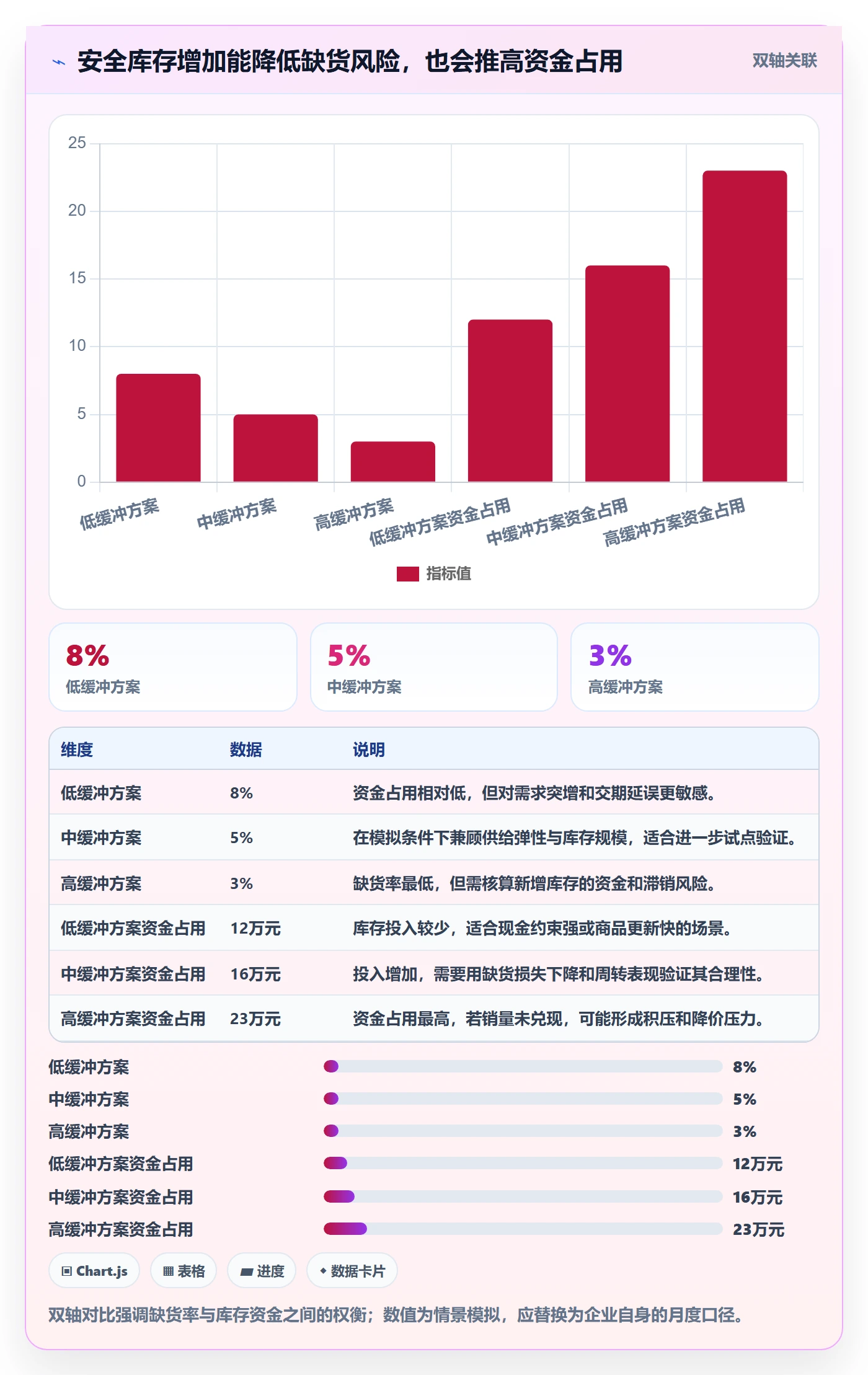 店铺运营管理避坑指南：库存协同环节的进阶玩法要注意什么