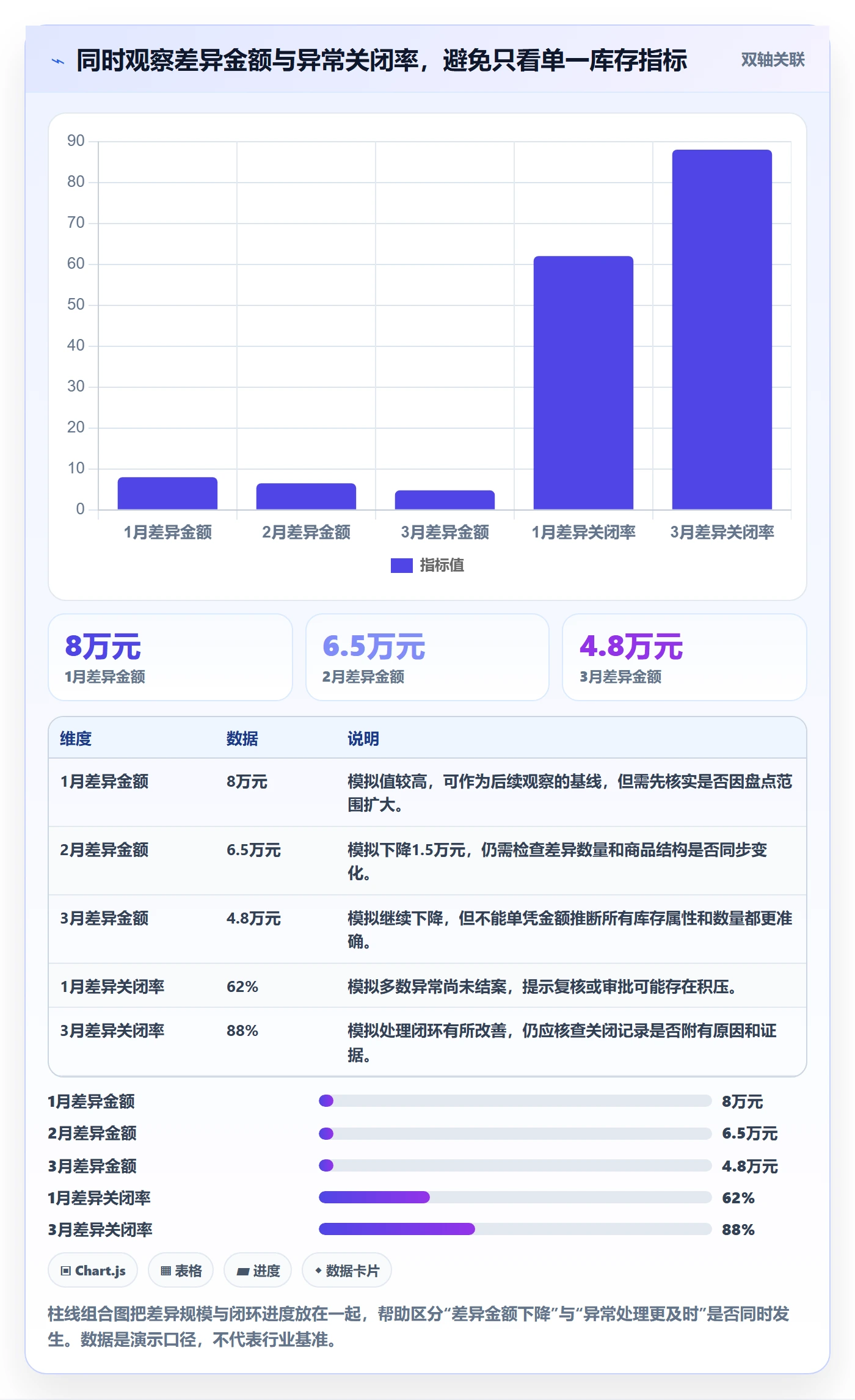 库存管理系统怎么管？以盘点管理为核心的精细化运营方案