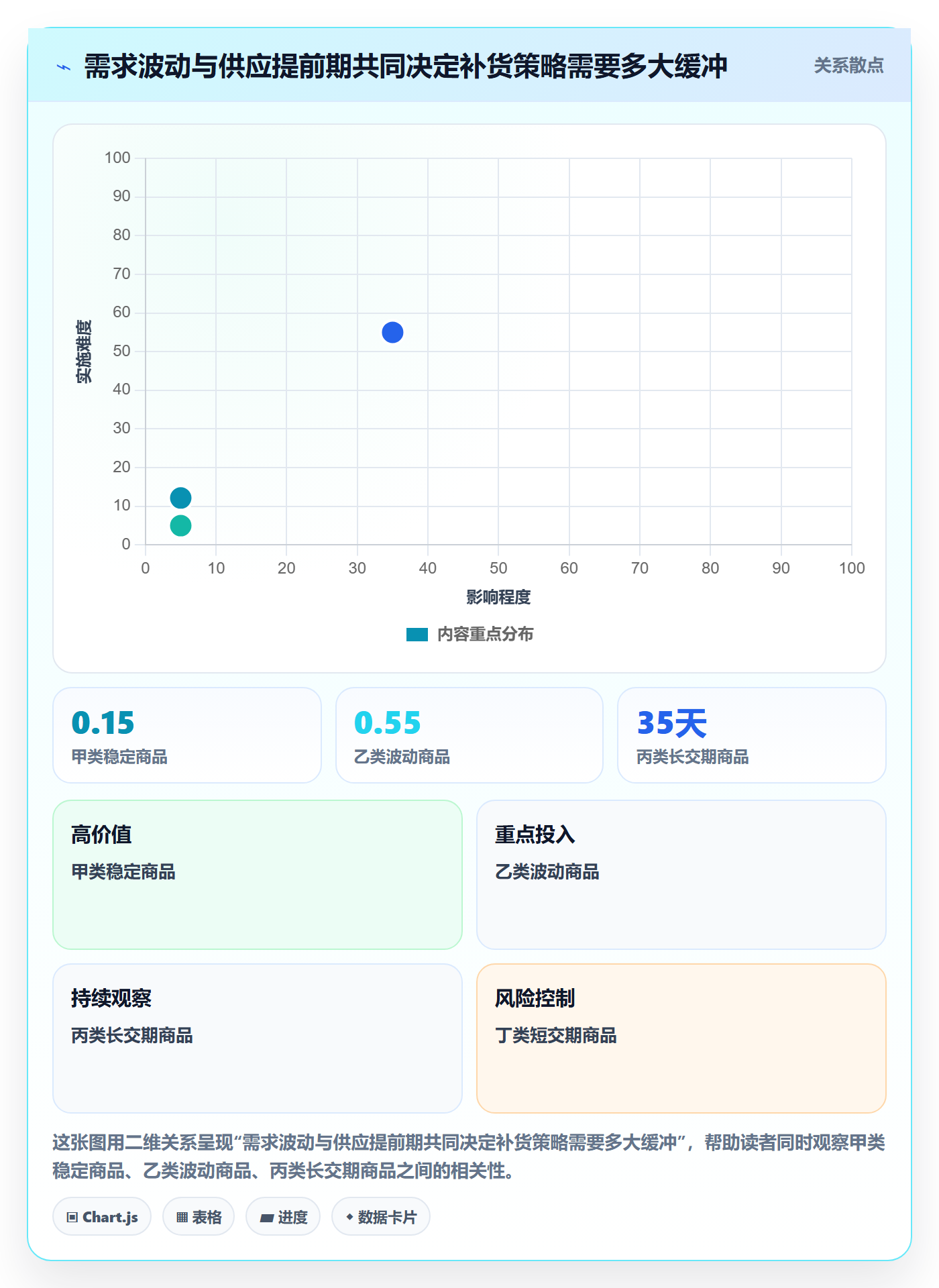 库存管理系统升级方案：用工具对比改善补货预警