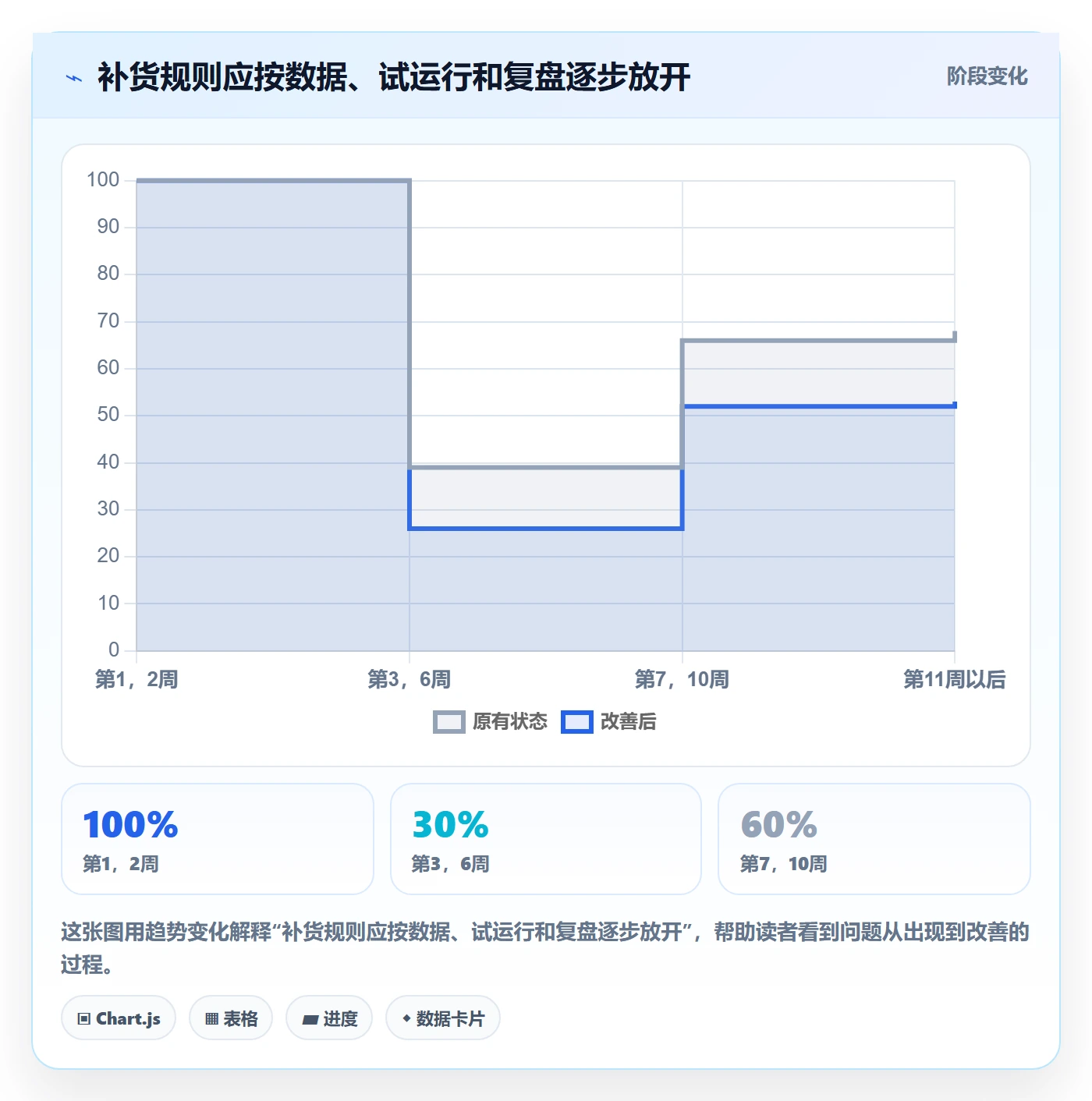 库存管理系统决策指南：用成本控制判断补货预警方案
