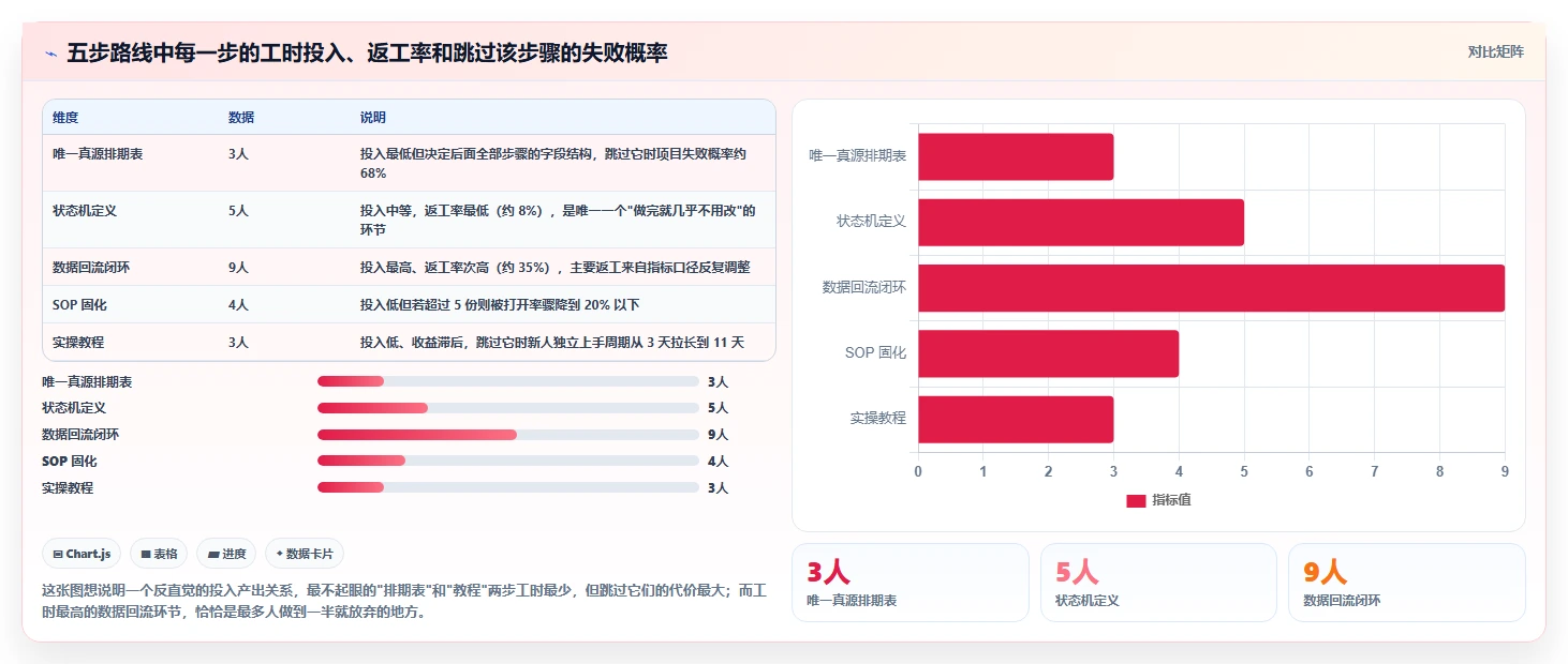 运营工具建设路线：从内容排期到实操教程分几步