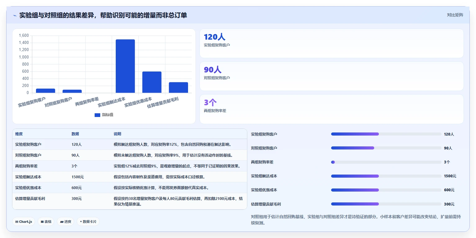 电商crm系统运营框架：把复购提升纳入新手避坑