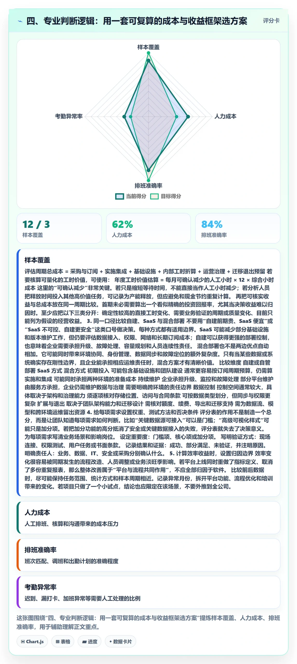 四、专业判断逻辑：用一套可复算的成本与收益框架选方案