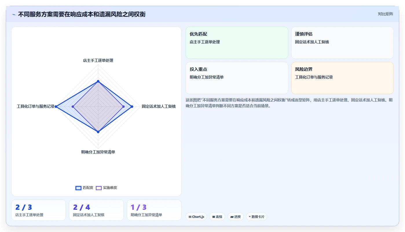 如何运营好一个店铺新手避坑全解析：重点看懂用户服务