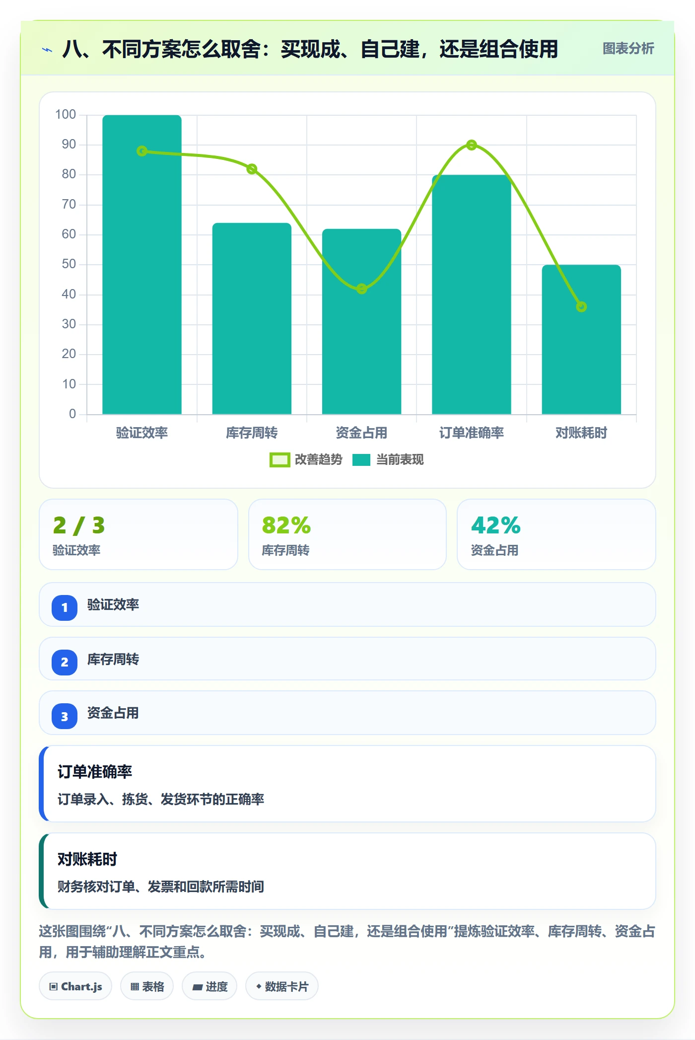 八、不同方案怎么取舍：买现成、自己建，还是组合使用