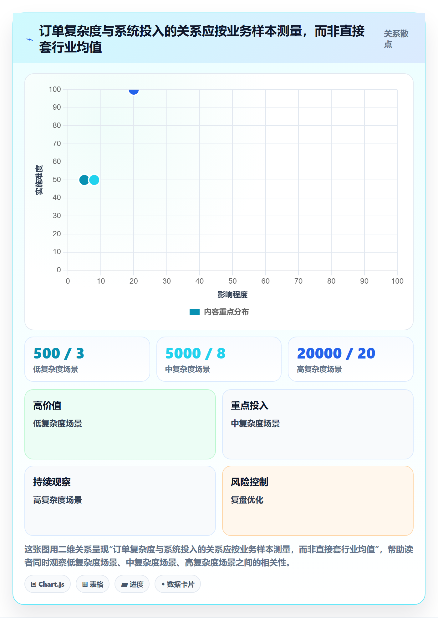 分账系统怎么落地？从合规要求讲清工具对比